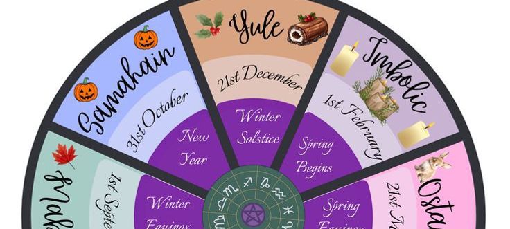 Célébration des Sabbats païen (& SAMHAIN 2026)